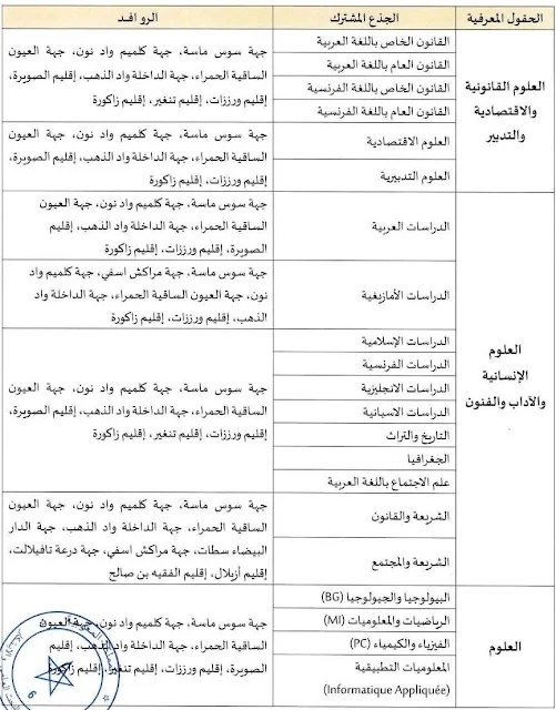 التوزيع الجغرافي لجامعة ابن زهر أكادير: مسالك الاجازة بجامعة ابن زهر أكادير.